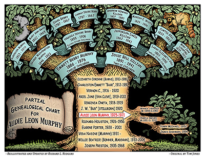 Family Tree of Audie Murphy.